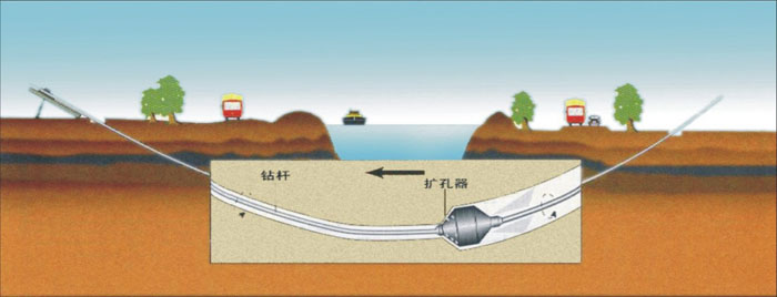 蛟河pe管道穿越